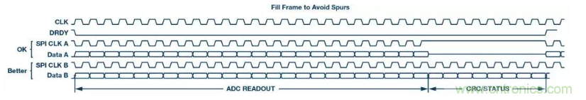 如何正確設計高性能轉換器？你想知道的方法要點都在這？