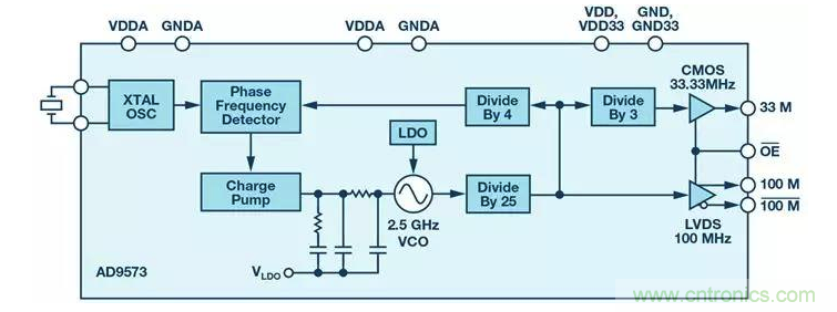 如何正確設計高性能轉換器？你想知道的方法要點都在這？