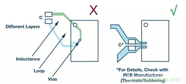 如何正確設計高性能轉換器？你想知道的方法要點都在這？