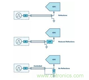 如何正確設計高性能轉換器？你想知道的方法要點都在這？