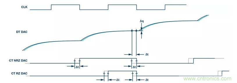 如何正確設計高性能轉換器？你想知道的方法要點都在這？