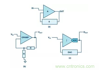 如何正確設計高性能轉換器？你想知道的方法要點都在這？