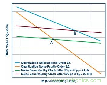 如何正確設計高性能轉換器？你想知道的方法要點都在這？