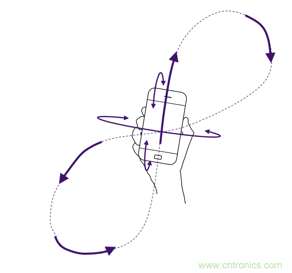 傳感器數(shù)據(jù)融合：提升增強游戲、導(dǎo)航和VR用戶體驗的關(guān)鍵組件