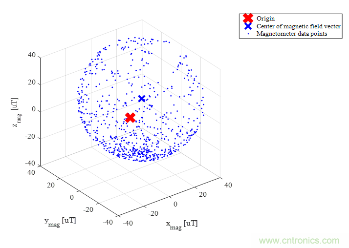 傳感器數(shù)據(jù)融合：提升增強游戲、導(dǎo)航和VR用戶體驗的關(guān)鍵組件