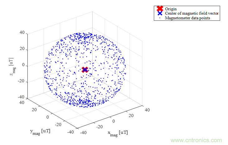 傳感器數(shù)據(jù)融合：提升增強游戲、導(dǎo)航和VR用戶體驗的關(guān)鍵組件