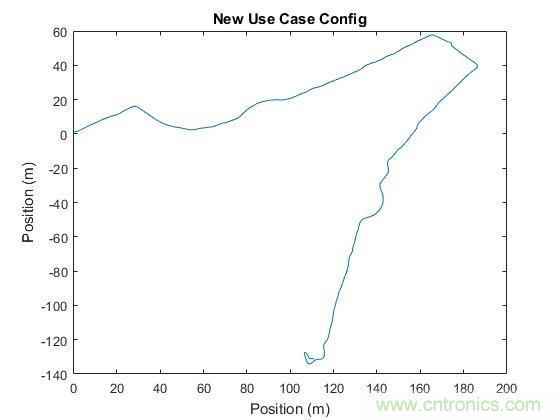 傳感器數(shù)據(jù)融合：提升增強游戲、導(dǎo)航和VR用戶體驗的關(guān)鍵組件