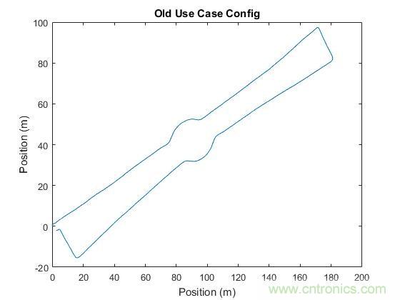 傳感器數(shù)據(jù)融合：提升增強游戲、導(dǎo)航和VR用戶體驗的關(guān)鍵組件