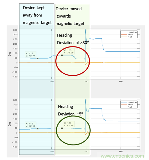 傳感器數(shù)據(jù)融合：提升增強游戲、導(dǎo)航和VR用戶體驗的關(guān)鍵組件