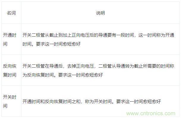 二極管的7種應(yīng)用電路解析 二極管的7種應(yīng)用電路解析