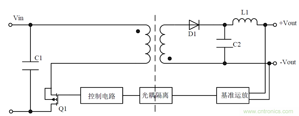 模塊電源的待機(jī)功耗究竟耗哪了？