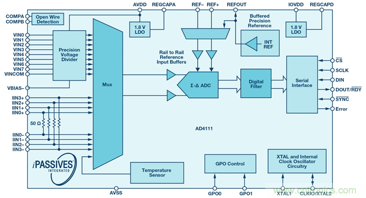 如何簡(jiǎn)化模擬輸入模塊的設(shè)計(jì)，便于過(guò)程控制？