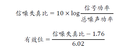 示波器的有效位數(shù)對信號測量到底有什么影響？