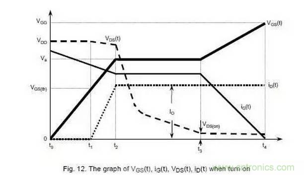 MOS管開關時的米勒效應！