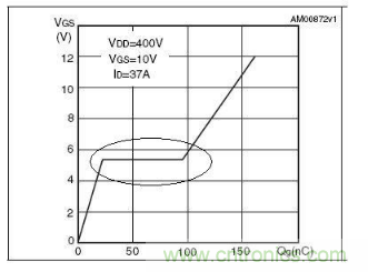 MOS管開關時的米勒效應！