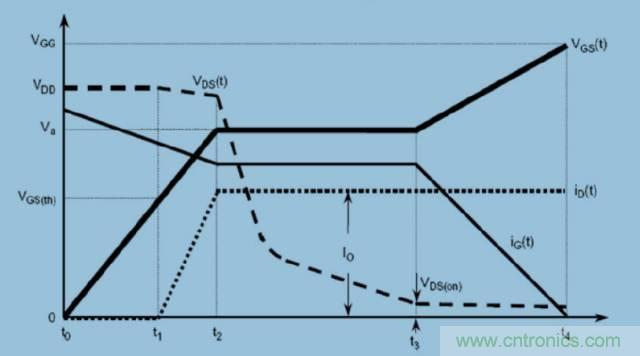 MOS管開關時的米勒效應！