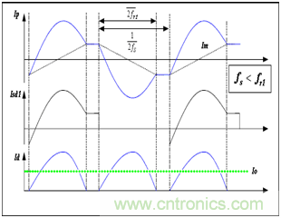 為什么在LLC拓?fù)渲羞x用體二極管恢復(fù)快的MOSFET？
