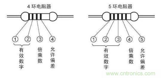 了解這些元器件基礎(chǔ)知識，你就是高手（一）
