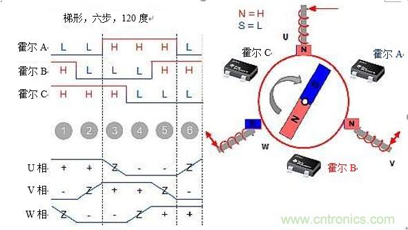 詳述無刷直流電機系統(tǒng)基礎(chǔ)知識 詳述無刷直流電機系統(tǒng)基礎(chǔ)知識