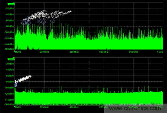 如何克服電源軌噪聲測量中的挑戰(zhàn)？