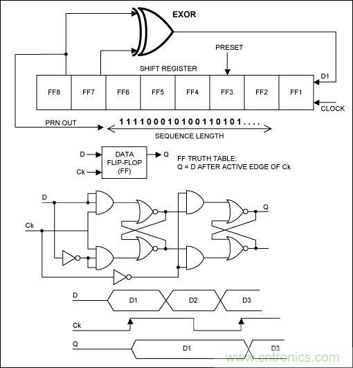 無(wú)線與射頻設(shè)計(jì)指南：擴(kuò)頻通信概述