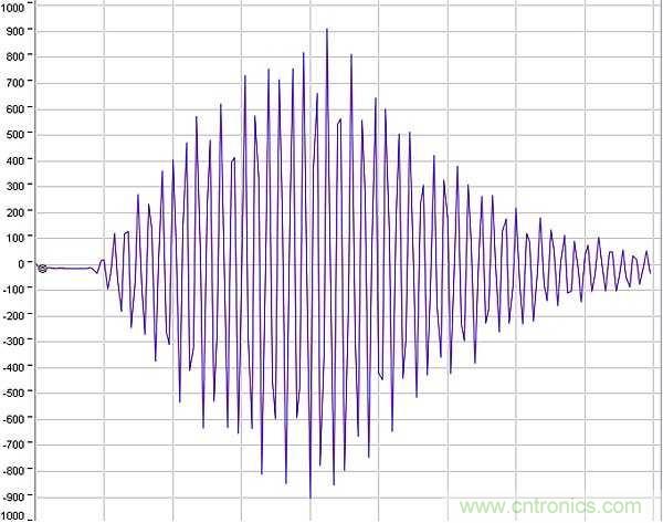 超聲波技術(shù)在智能流量測量中有哪些應(yīng)用？