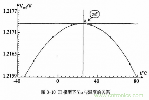 電源芯片的內(nèi)部結(jié)構(gòu)，你了解嗎？
