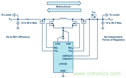 如何搞定汽車雙電池冗余？這款雙向DC/DC控制器值得信賴！