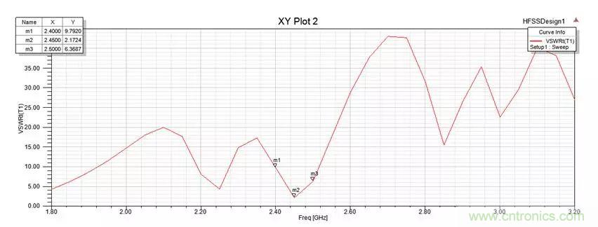 無線模塊的天線性能如何優(yōu)化？