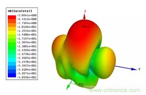無線模塊的天線性能如何優(yōu)化？
