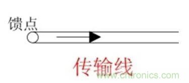 無線模塊的天線性能如何優(yōu)化？