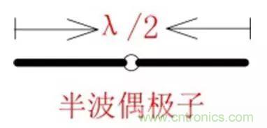 無線模塊的天線性能如何優(yōu)化？