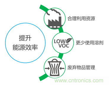 德莎產(chǎn)品和生產(chǎn)流程工藝助力環(huán)境可持續(xù)發(fā)展 德莎產(chǎn)品和生產(chǎn)流程工藝助力環(huán)境可持續(xù)發(fā)展