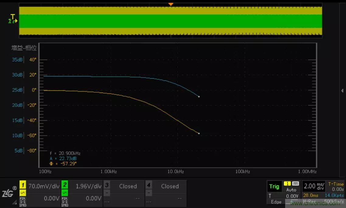 不只是一臺(tái)示波器！電源分析插件你真的會(huì)用了嗎？