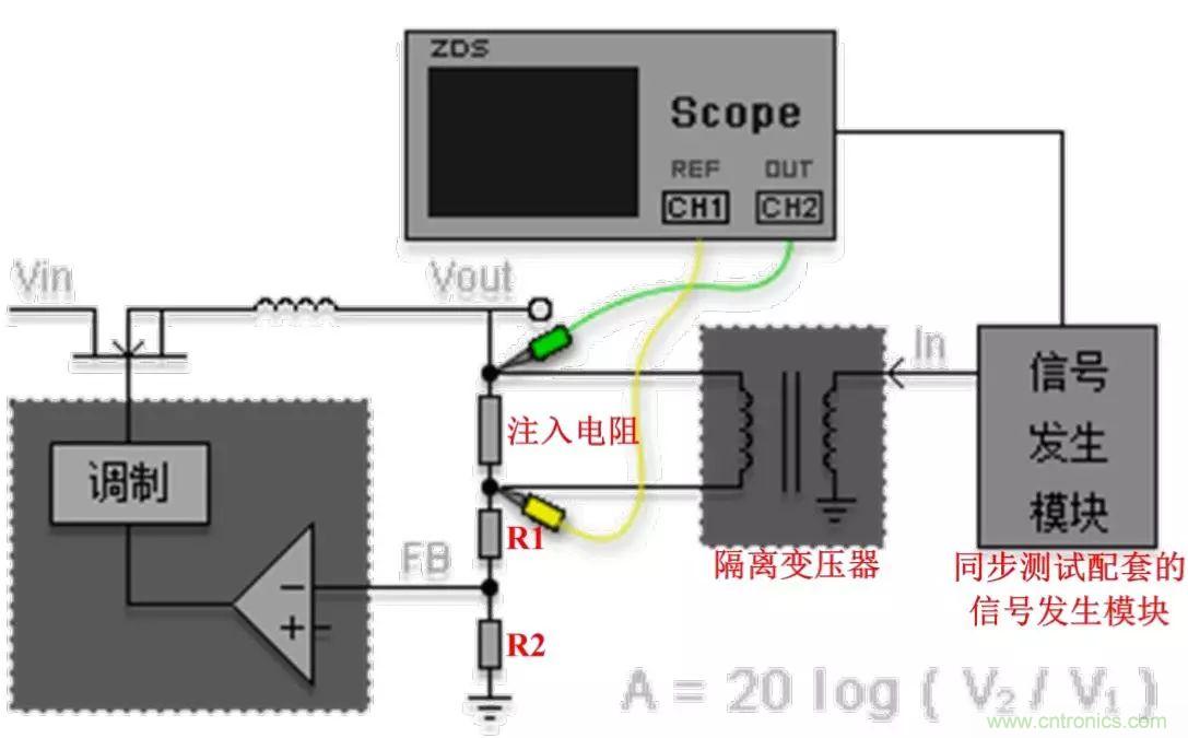 不只是一臺(tái)示波器！電源分析插件你真的會(huì)用了嗎？
