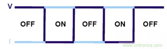 不只是一臺(tái)示波器！電源分析插件你真的會(huì)用了嗎？