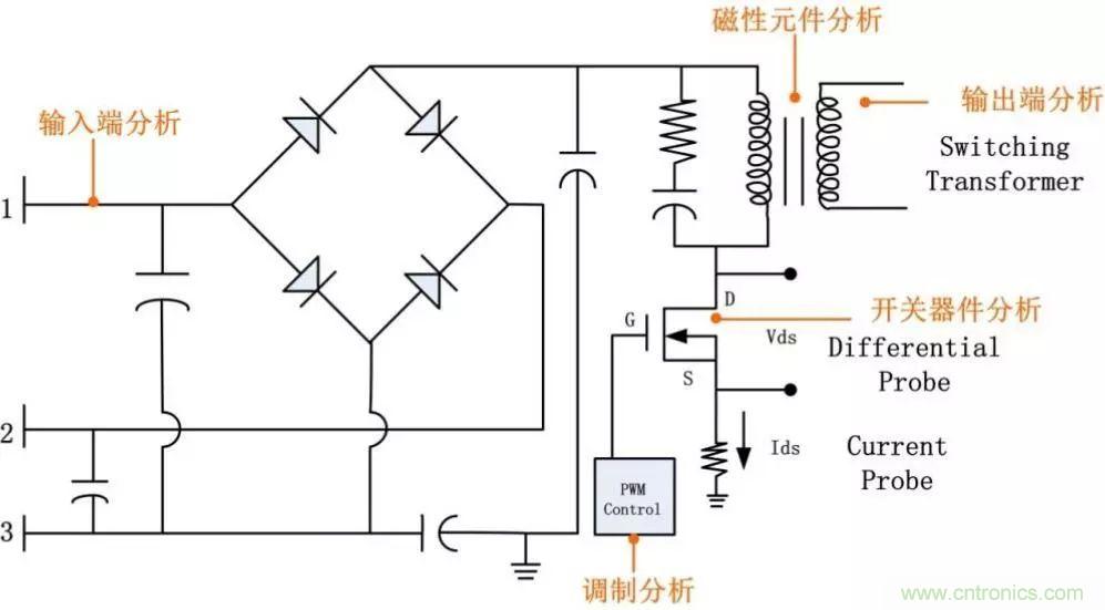 不只是一臺(tái)示波器！電源分析插件你真的會(huì)用了嗎？