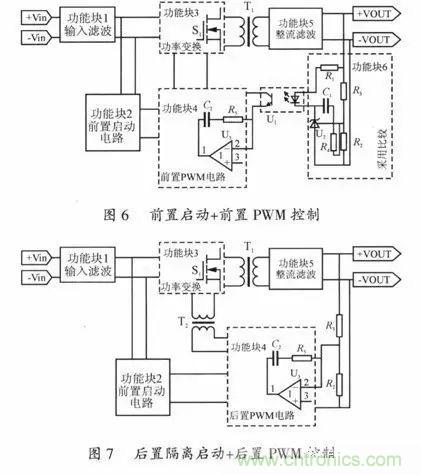 開關電源穩(wěn)定性的設計與測試！