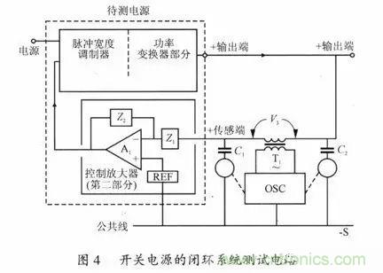 開關電源穩(wěn)定性的設計與測試！