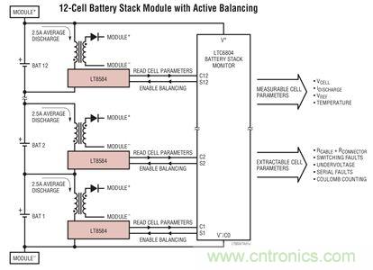 化被動為主動，精確又穩(wěn)健的電池管理系統(tǒng)是這樣滴