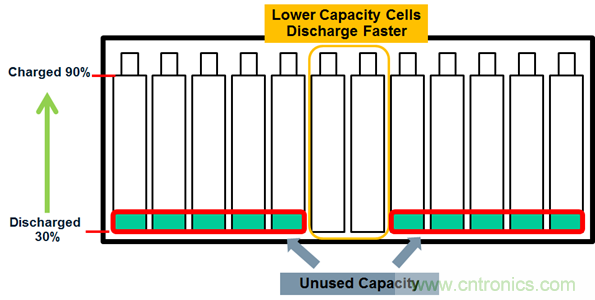 化被動為主動，精確又穩(wěn)健的電池管理系統(tǒng)是這樣滴