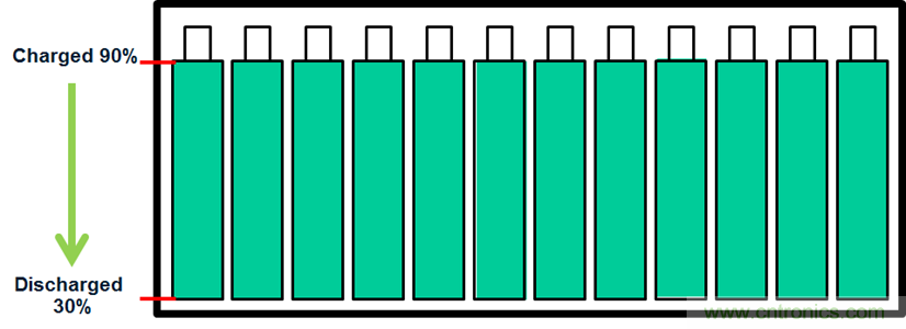化被動為主動，精確又穩(wěn)健的電池管理系統(tǒng)是這樣滴