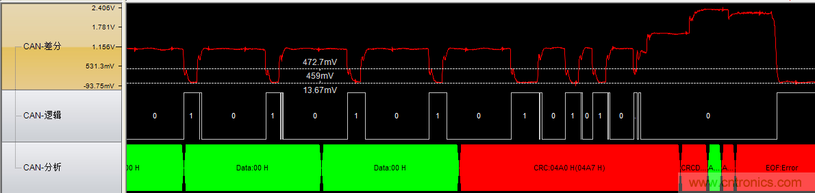 為什么CAN總線支線長度不能太長？