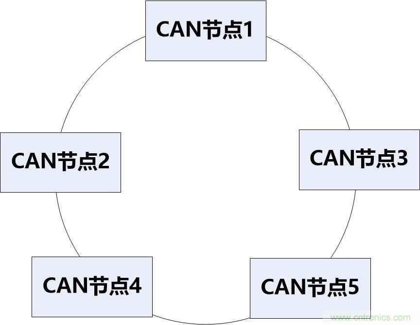 為什么CAN總線支線長度不能太長？