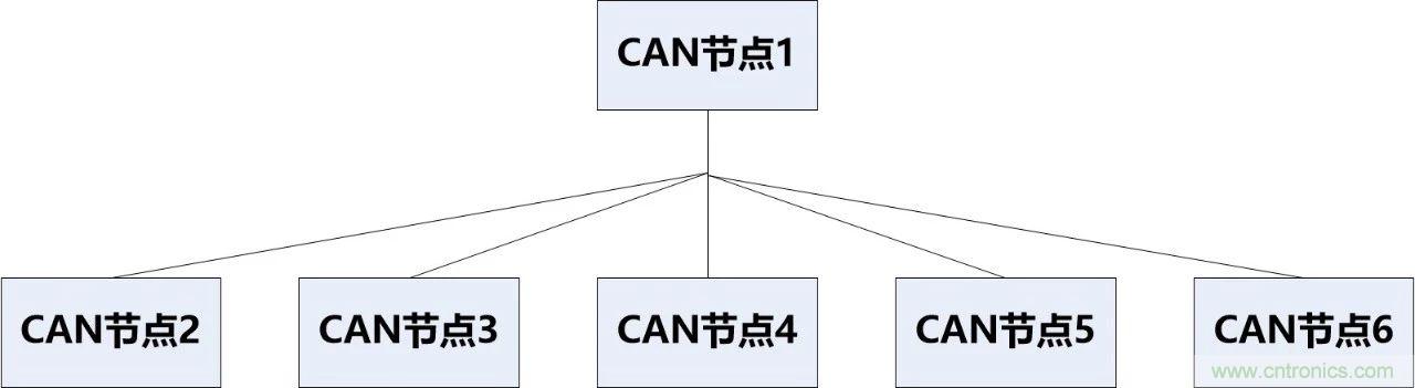 為什么CAN總線支線長度不能太長？