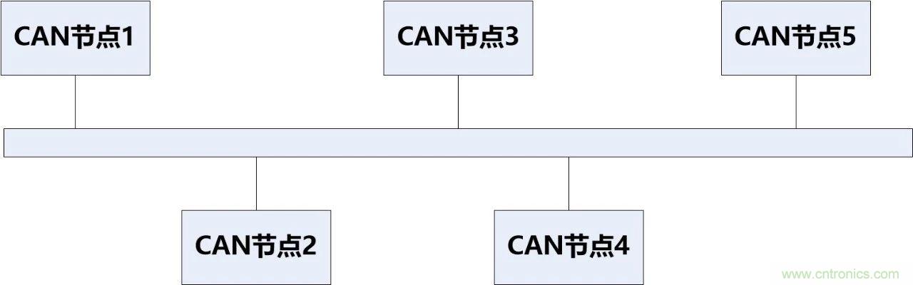為什么CAN總線支線長度不能太長？