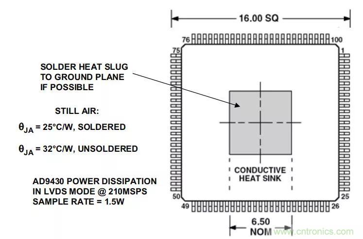 夏日炎炎，電路散熱技巧你都Get到?jīng)]有？