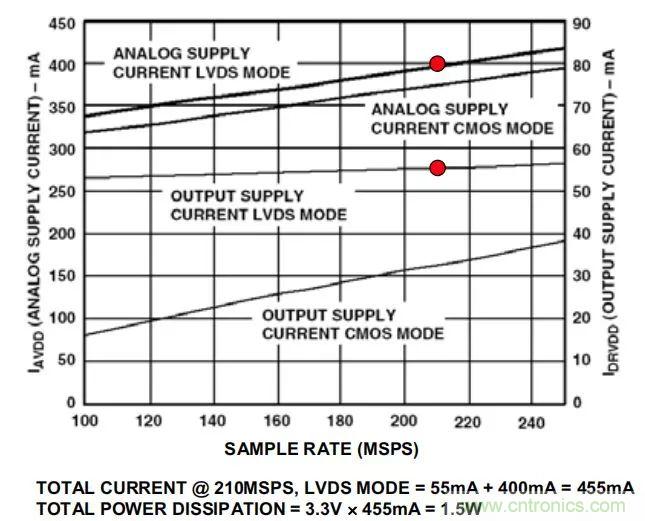 夏日炎炎，電路散熱技巧你都Get到?jīng)]有？