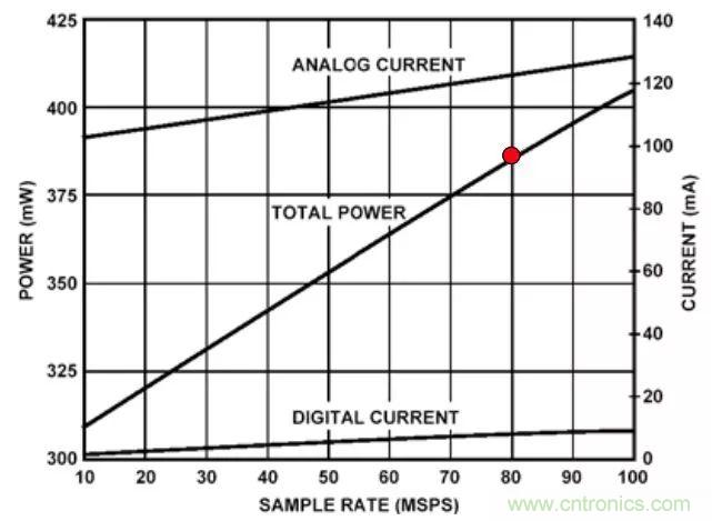 夏日炎炎，電路散熱技巧你都Get到?jīng)]有？