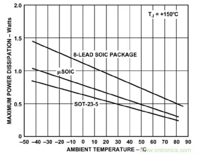 夏日炎炎，電路散熱技巧你都Get到?jīng)]有？